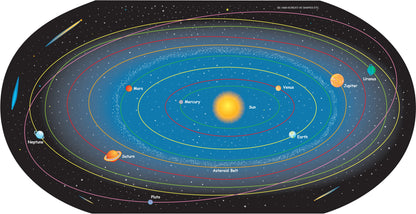 SHAPES ETC. Solar System Labeled- Practice Map